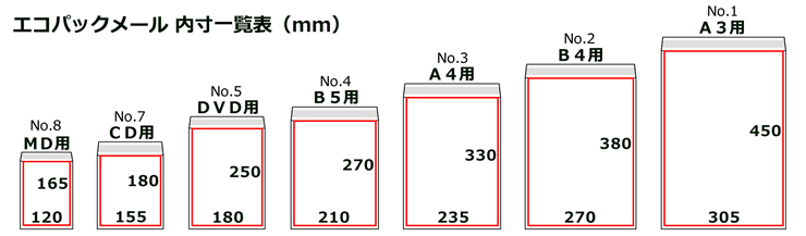 日本最大の コンポス 店クッション封筒 B4サイズ 内寸265×380ｍｍ クラフト茶色 3000枚